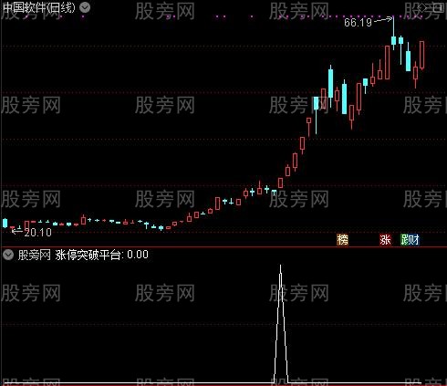 通达信涨停突破平台选股指标公式