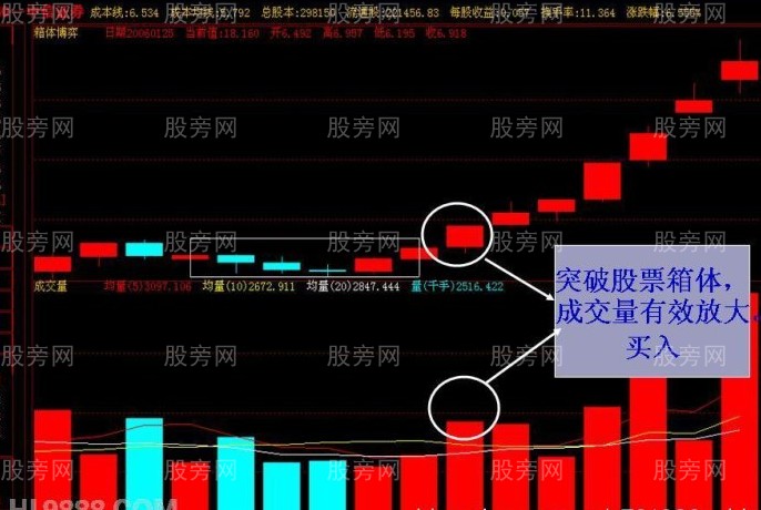 箱体的操作方法