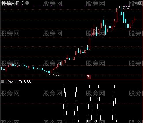 通达信CYS抄底选股指标公式