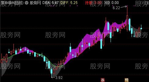 通达信MACD持股趋势主图指标公式