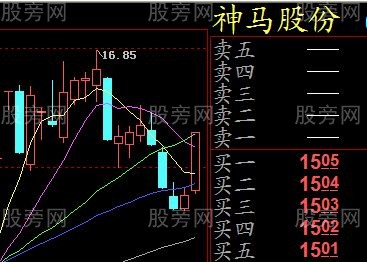 一阳穿N线图形 一阳穿N线图形