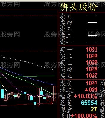 一阳穿N线图形 一阳穿N线图形