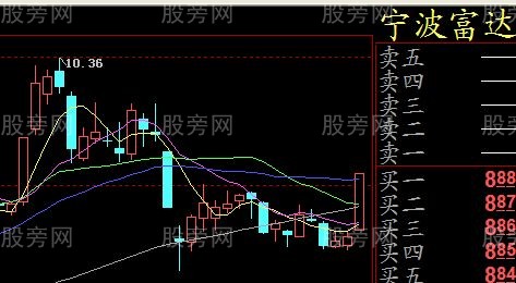 一阳穿N线图形 一阳穿N线图形