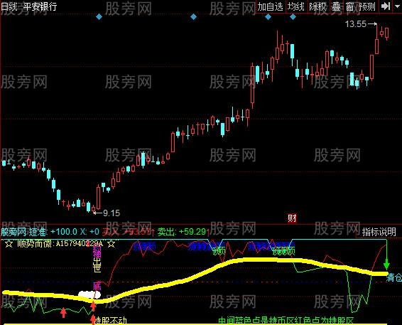 同花顺新股神指标公式