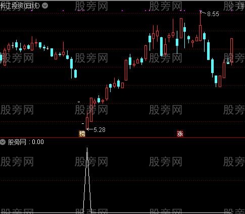 通达信绝佳买点选股指标公式