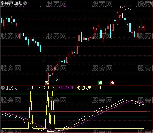 通达信三剑屠龙指标公式