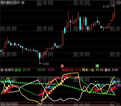 通达信汽枪猎杀及选股指标公式