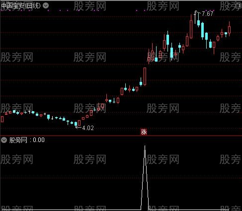 通达信缩量涨停板选股指标公式