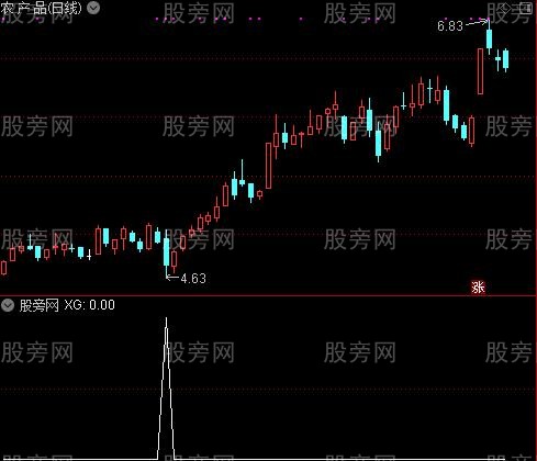 通达信EXPMA均线选股指标公式