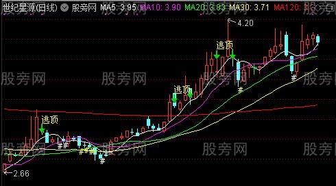 通达信相对精确逃顶主图指标公式