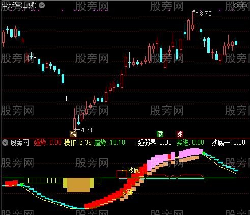 通达信游龙剑指标公式