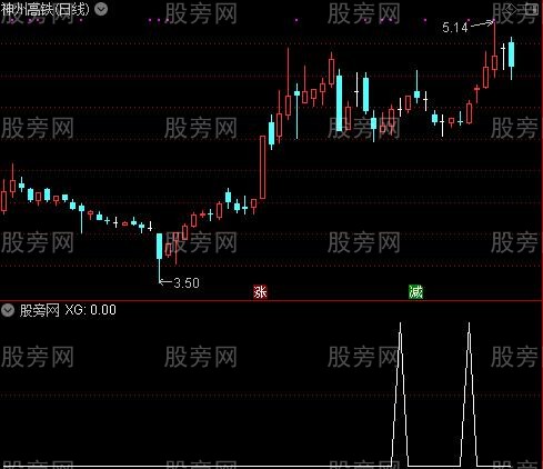 通达信金叉买入选股指标公式