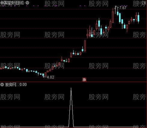 通达信跳空过左锋选股指标公式