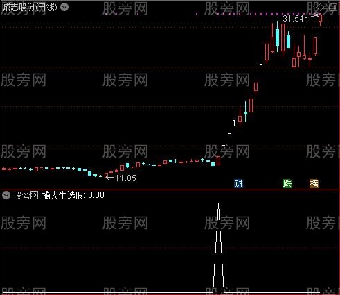 通达信擒大牛选股指标公式