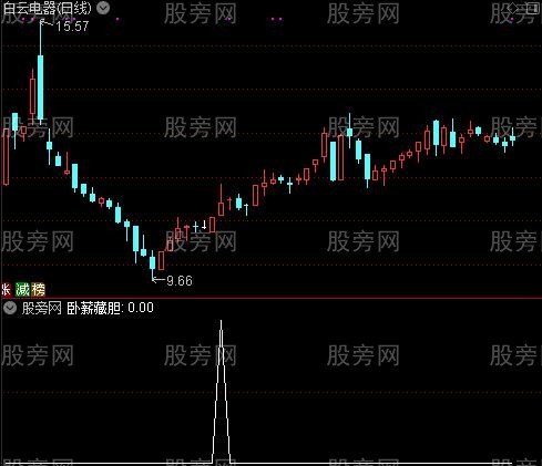 通达信周线月线选股指标公式