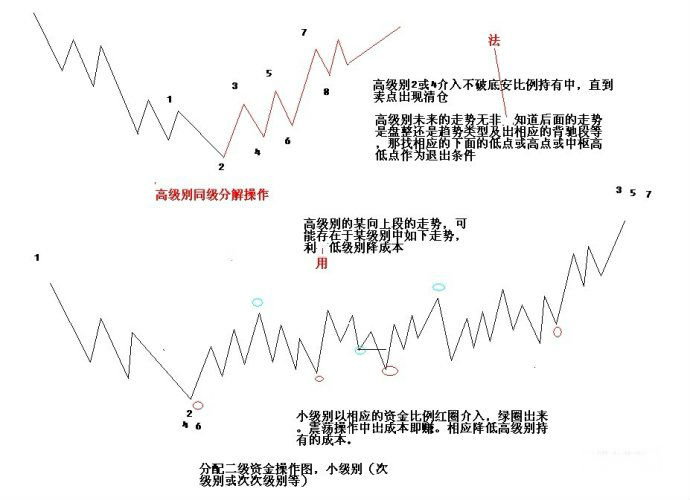 简单实用的资金管理策略