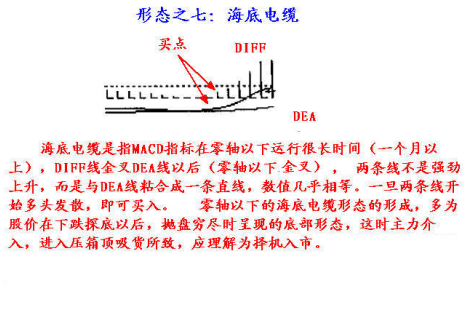 8种MACD经典形态