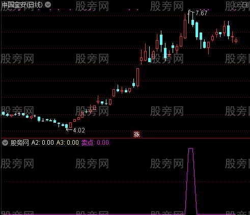 通达信DMI卖点指标公式