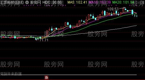 通达信低位横盘主图及选股指标公式