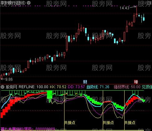 通达信共振抄底指标公式