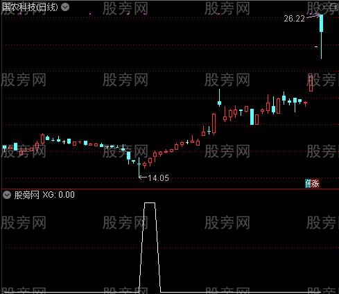 通达信三英战吕布选股指标公式