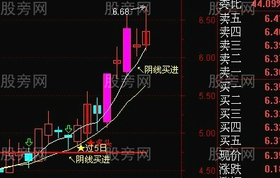 超级的好涨停回调阴线买