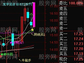 超级的好涨停回调阴线买