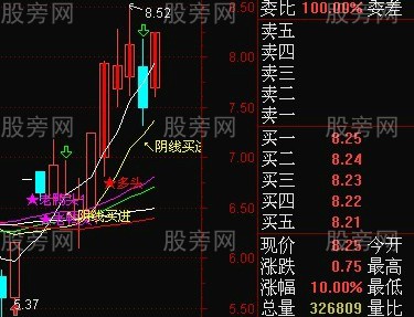 超级的好涨停回调阴线买