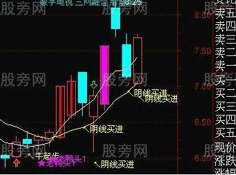 超级的好涨停回调阴线买