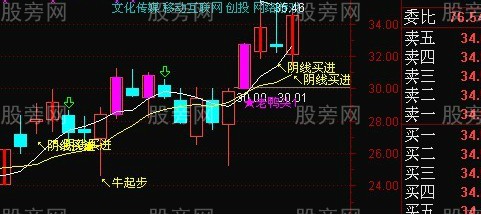 超级的好涨停回调阴线买