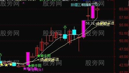 超级的好涨停回调阴线买