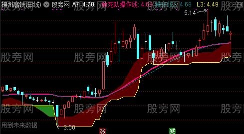 通达信寻找起爆点主图指标公式