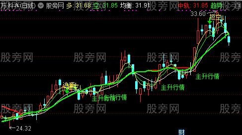 通达信中长线行情主图指标公式