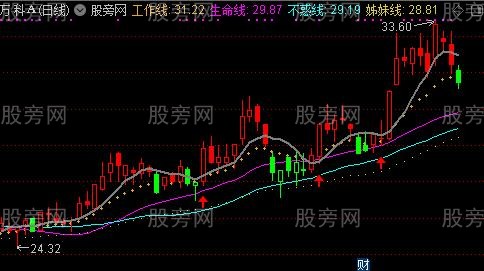 通达信买停版主图指标公式