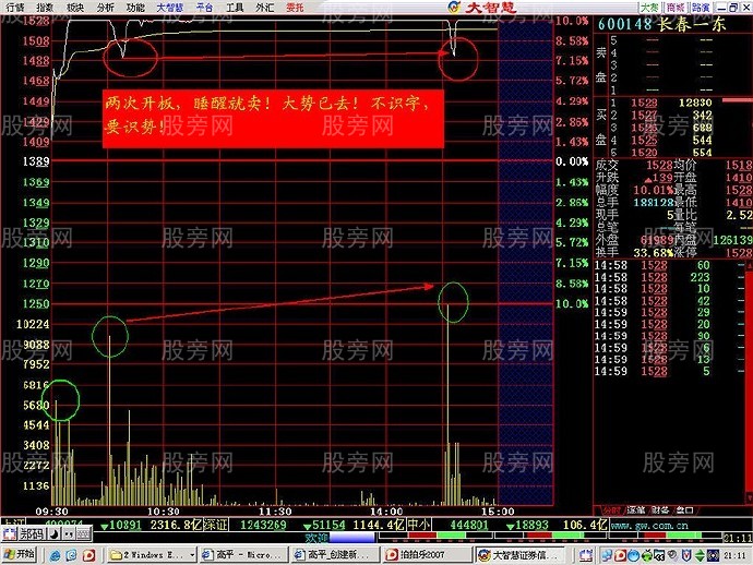 分时出货经典图形