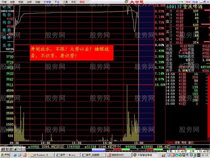 分时出货经典图形