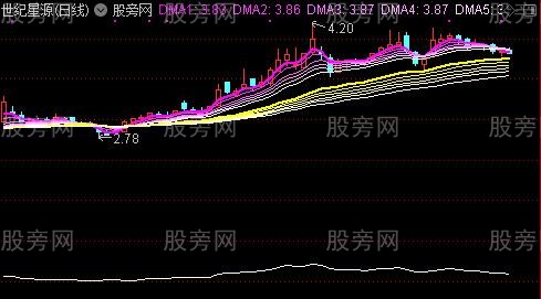 通达信乾坤顾比主图指标公式