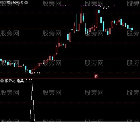 通达信选美选股指标公式