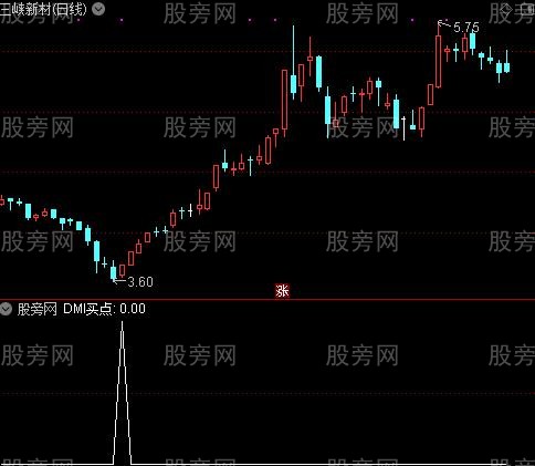 通达信DMI买点选股指标公式