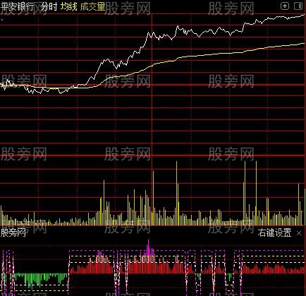 通达信步步高升分时指标公式
