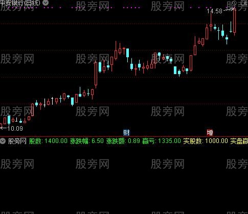 通达信千股赢亏提前知指标公式