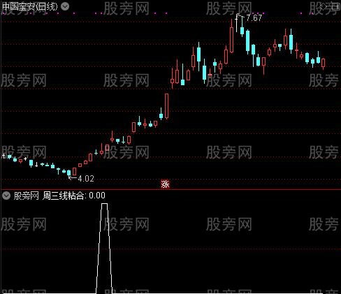 通达信周线三线粘合选股指标公式