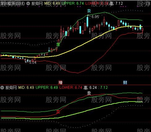 通达信布林炒股主图指标公式