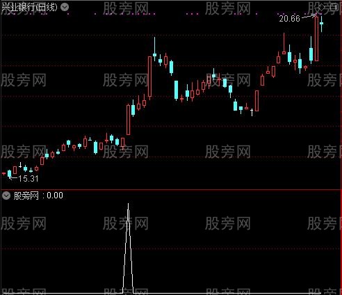 通达信涨停小能手选股指标公式