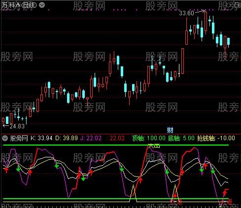 通达信至尊慢KDJ指标公式