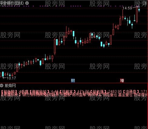 通达信股票信息显示指标公式