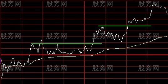 分时的一些买卖技巧