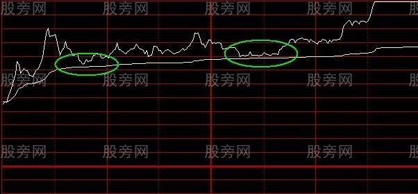 分时的一些买卖技巧