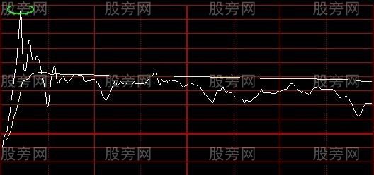 分时的一些买卖技巧