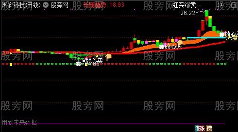 通达信猎取主升浪主图指标公式
